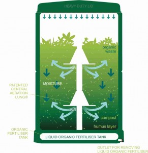 airflow_diagram